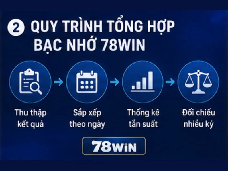 Bạc nhớ 78WIN được tổng hợp như thế nào Bạc nhớ 78WIN được tổng hợp như thế nào