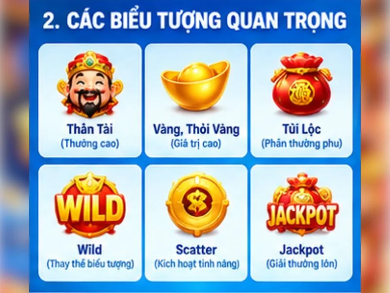 Các Biểu Tượng Quan Trọng Trong Nổ Hũ Thần Tài