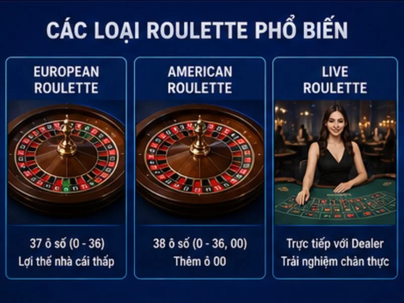 Các Loại Roulette Phổ Biến Các Loại Roulette Phổ Biến