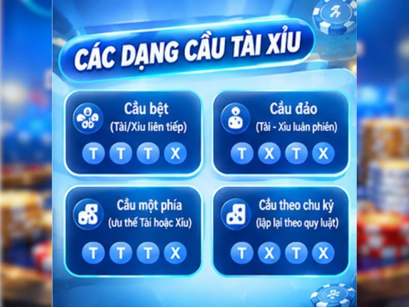 Các dạng cầu Tài Xỉu phổ biến