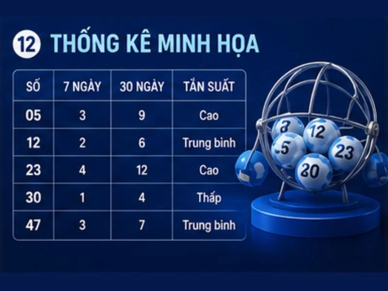 Cách xem bạc nhớ lô đề 78WIN Cách xem bạc nhớ lô đề 78WIN