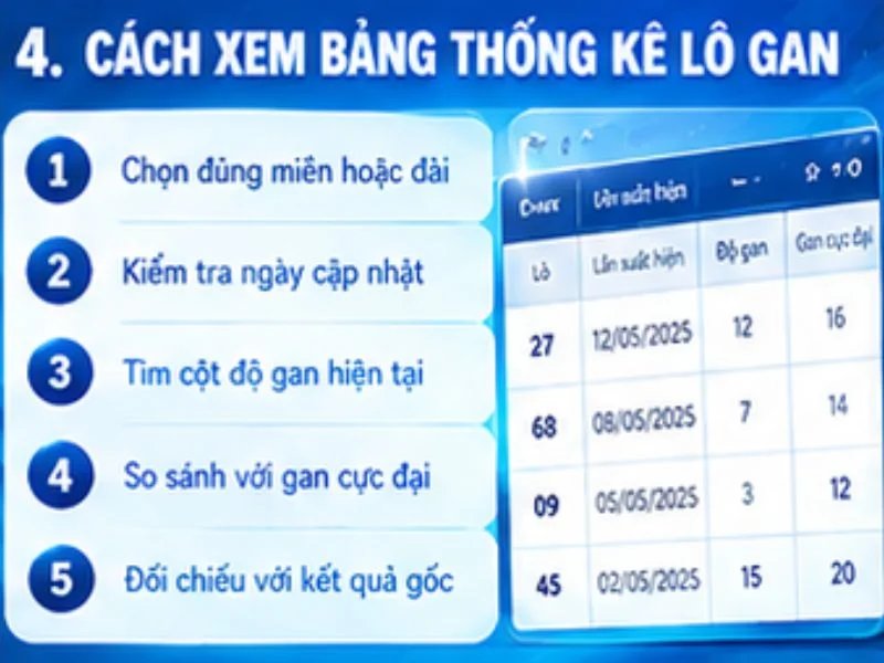 Cách xem và đọc bảng thống kê lô gan