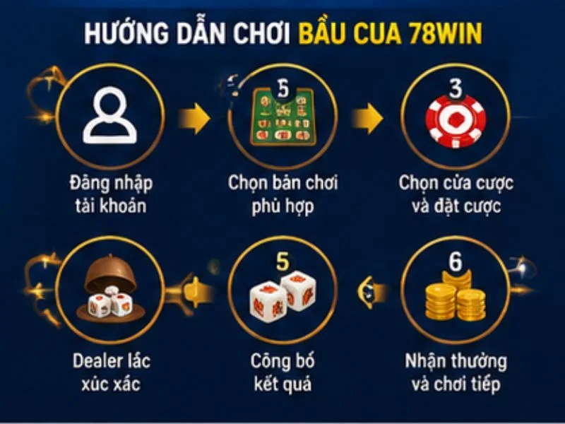 Hướng Dẫn Chơi Bầu Cua 78Win Hướng Dẫn Chơi Bầu Cua 78Win