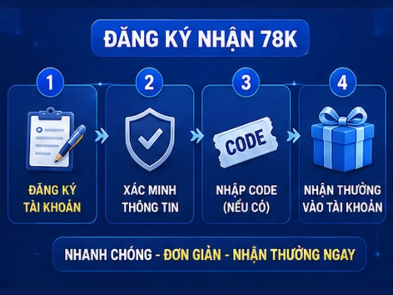 Hướng Dẫn Đăng Ký Nhận 78K Tại 78WIN Hướng Dẫn Đăng Ký Nhận 78K Tại 78WIN