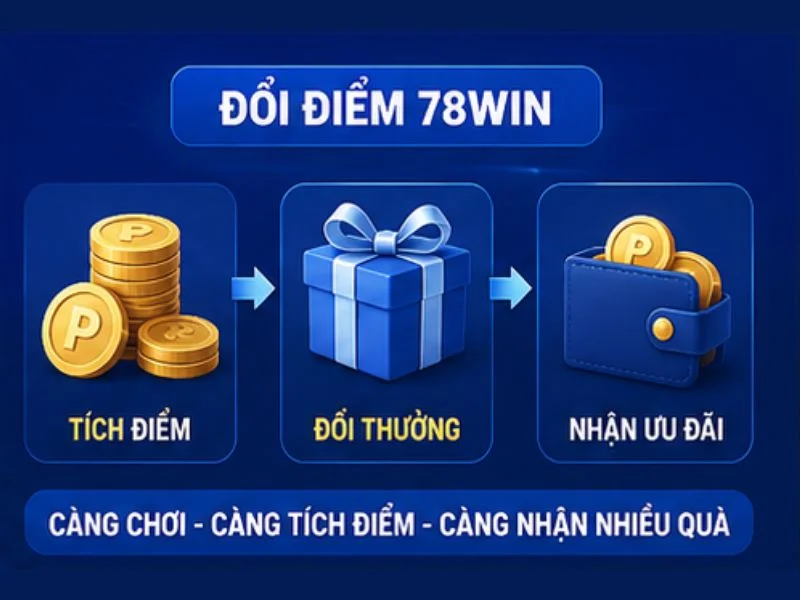 Hướng Dẫn Đổi Điểm 78WIN Hướng Dẫn Đổi Điểm 78WIN