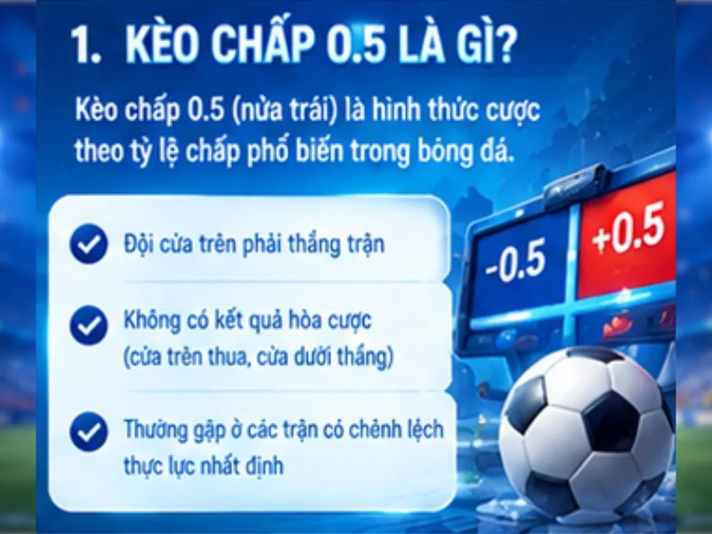 Kèo chấp 0.5 là gì