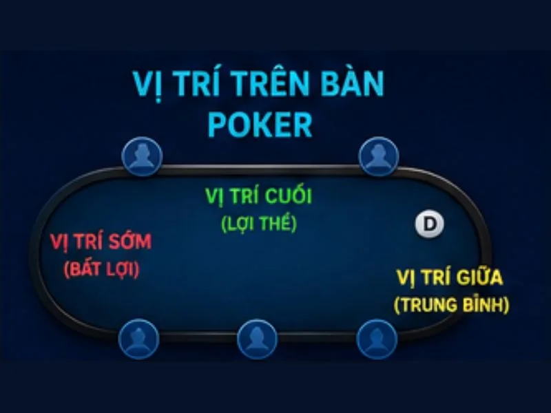 Lựa chọn bài khởi đầu Lựa chọn bài khởi đầu