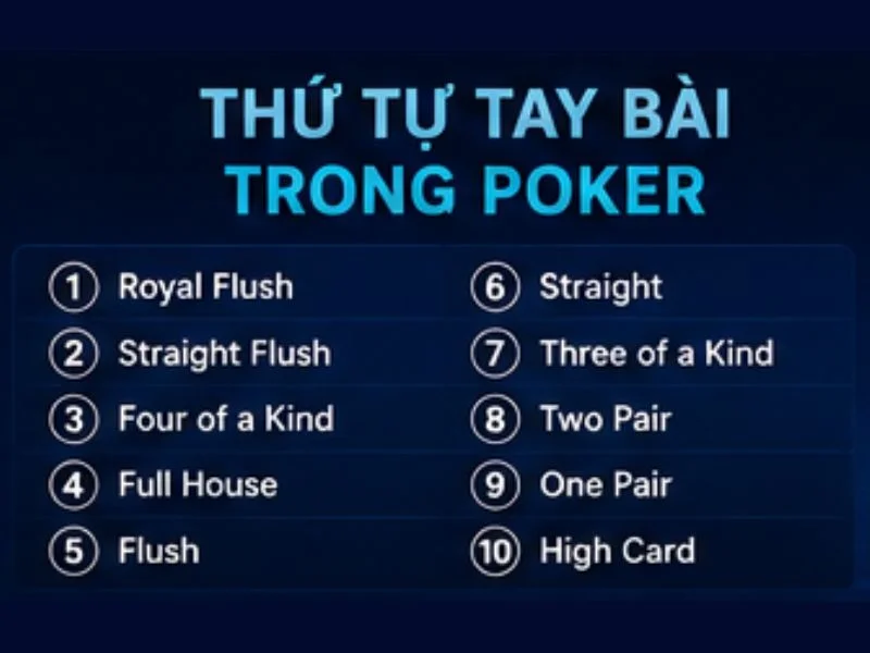 Thứ tự tay bài trong Poker Thứ tự tay bài trong Poker