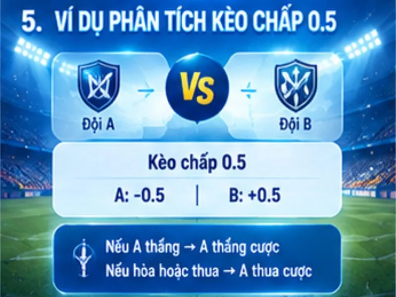 Ví dụ phân tích kèo chấp 0.5