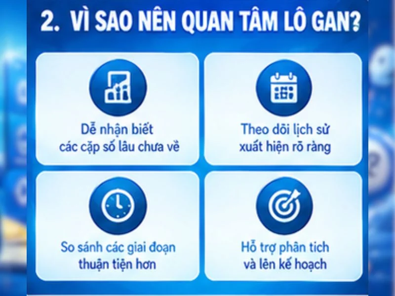 Vì sao thống kê lô gan được quan tâm tại 78WIN